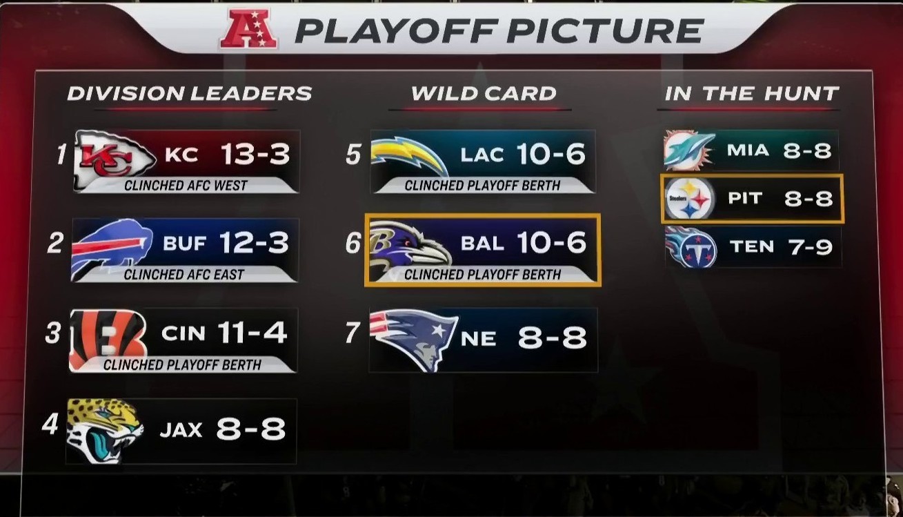 Los escenarios de playoffs NFL 2023 para los Patriots